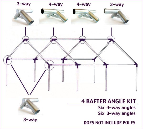 Glamping Tent Angle Kit
